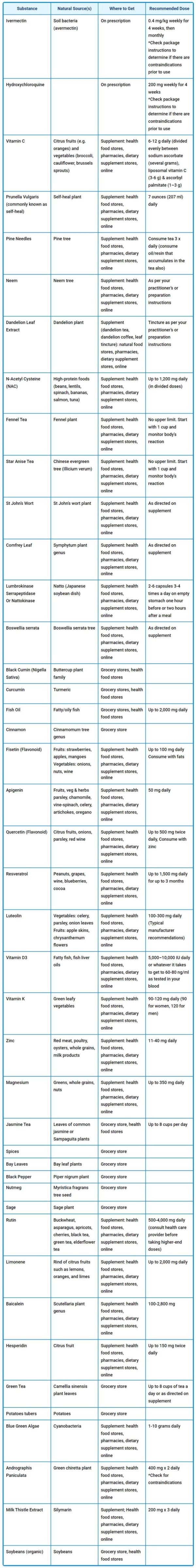 World-Council-for-Health’s-Spike-Protein-Detox-Guide